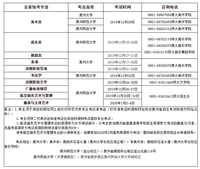 2020年贵州普通高等学校艺术类专业考试时间表