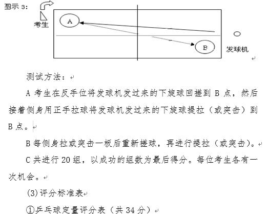 海南省2020年普通高等学校招生体育类专业统一考试内容、办法及要求2