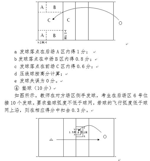 海南省2020年普通高等学校招生体育类专业统一考试内容、办法及要求5