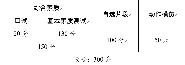 2020年云南省普通高校艺术类专业考试统考类别说明3