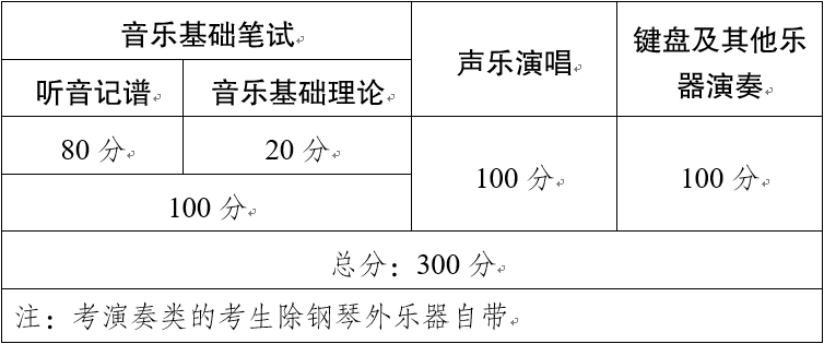 2020年云南省普通高校艺术类专业考试统考类别说明2