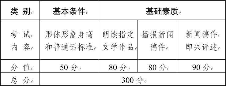 2020年云南省普通高校艺术类专业考试统考类别说明4