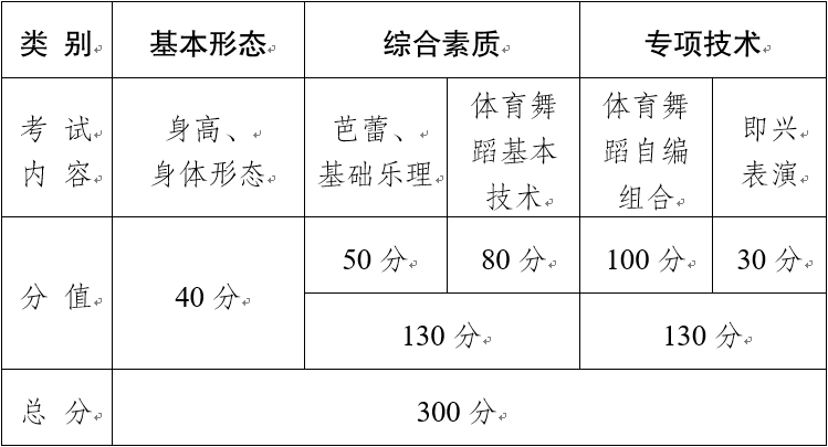 2020年云南省普通高校艺术类专业考试统考类别说明5