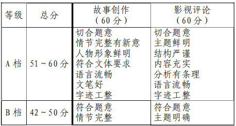 天津：2020年戏剧与影视学类联考考试大纲1