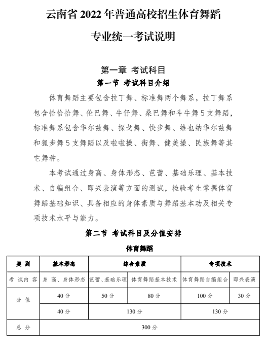 云南省2022年普通高校招生体育舞蹈专业统一考试说明1